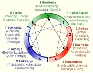 eneagrammi eneagrammi