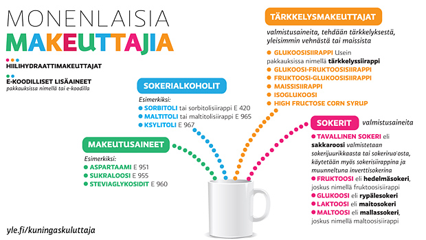 Kiistanalainen fruktoosi herättää huolta. Kuva: Riikka Kurki, Yle