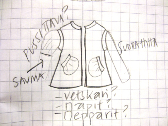 Hahmotelma fleecetakista