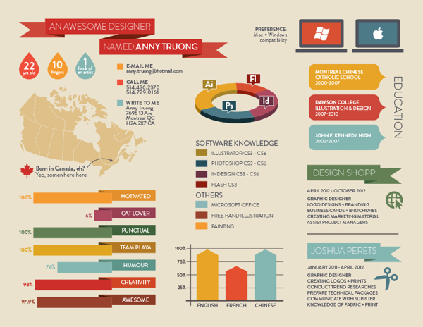 Kuva: Anny Truong, behance.net Kuva: Anny Truong, behance.net