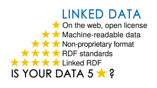 Linked data Five stars