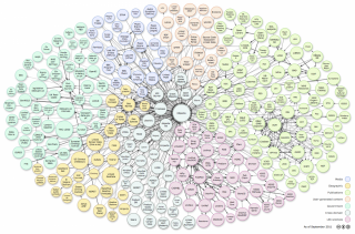 "LOD Cloud Diagram as of September 2011" by Anja Jentzsch - Own work. Licensed under Creative Commons Attribution-Share Alike 3.0 via Wikimedia Commons 