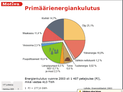 Kokonaisenergiankulutus Suomessa. Lhde: Motiva