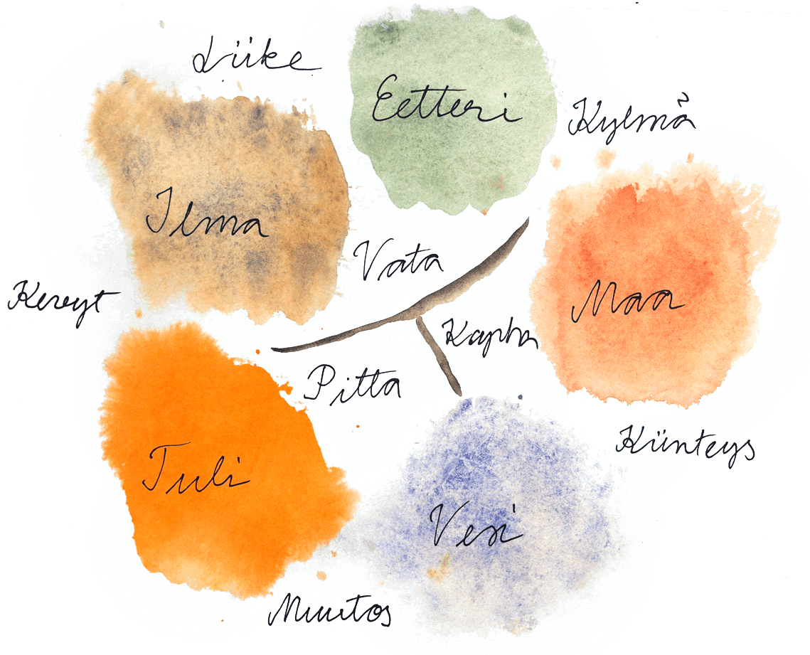 tuli, ilma, maa, vesi, eetteri …